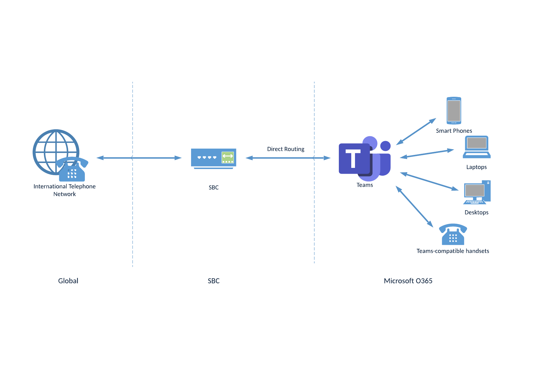 Two Tier PKI